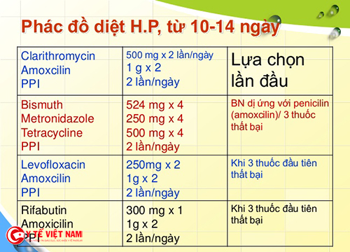 Phác đồ điều trị Hp của bộ y tế chuẩn nhất